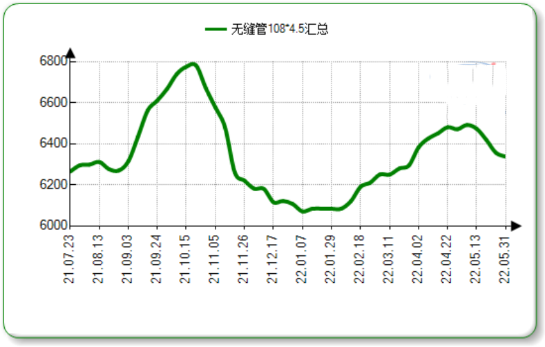 無縫鋼管進(jìn)出口情況不容樂觀