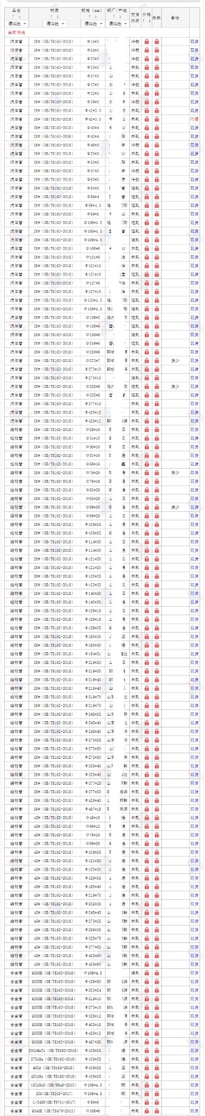 無縫鋼管6月13號價格